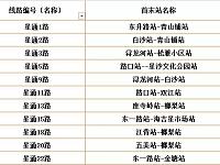 2月7日起长沙县11条城乡公交线路恢复运营