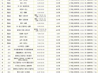 
2020春节长沙县公交车运营时间表
