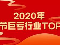婚庆市场“入选”，2020年春节巨亏行业TOP5