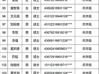 
长沙购房补贴名单（2018年9月-2018年11月）

