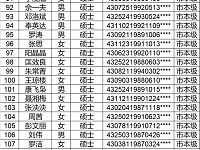 
 长沙购房补贴名单（2018年12月-2019年2月）
