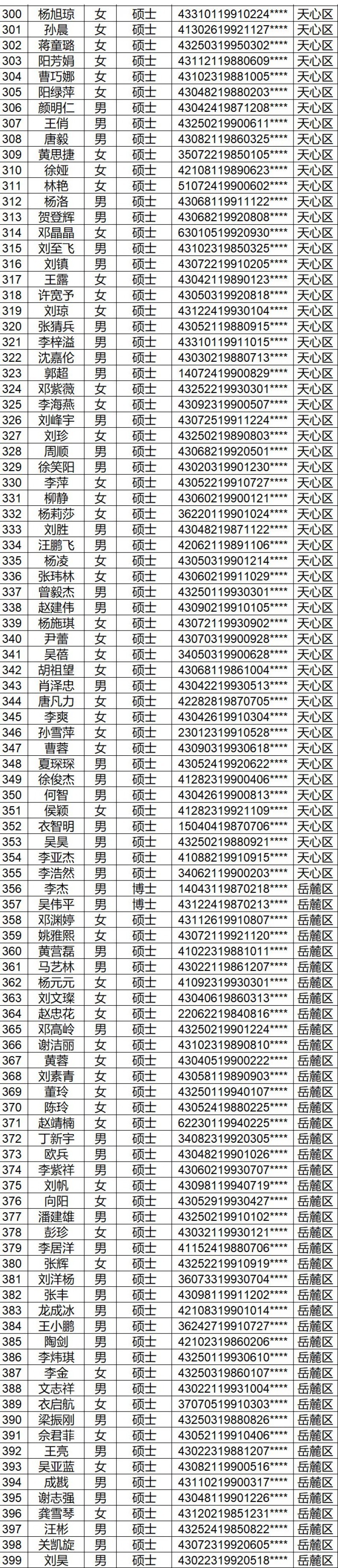  长沙购房补贴名单（2018年12月-2019年2月）
