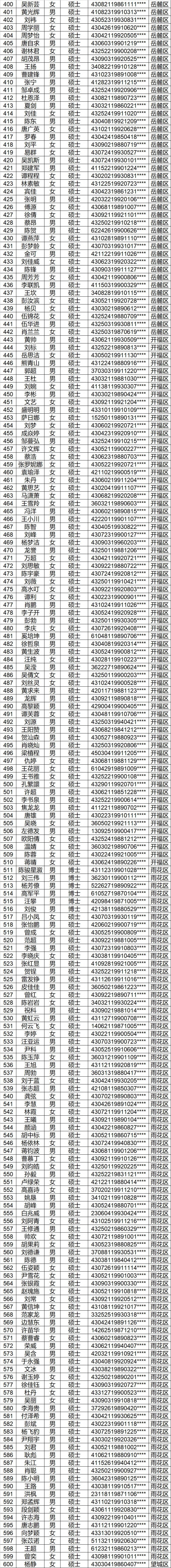  长沙购房补贴名单（2018年12月-2019年2月）