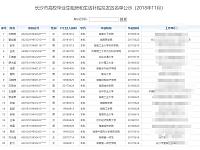 
长沙高校毕业生租房补贴名单(2018年11月)
