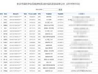 
长沙高校毕业生租房补贴名单(2019年1月)
