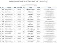 
长沙高校毕业生租房补贴名单(2019年3月)
