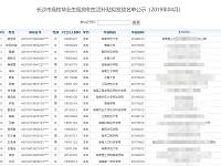 
长沙高校毕业生租房补贴名单(2019年4月)
