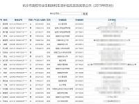
长沙高校毕业生租房补贴名单(2019年5月)
