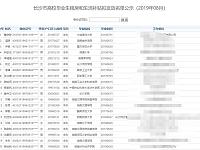 
长沙高校毕业生租房补贴名单(2019年8月)
