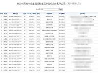 
长沙高校毕业生租房补贴名单(2019年11月)

