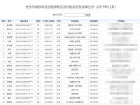 
长沙高校毕业生租房补贴名单(2019年12月)
