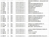 
长沙购房补贴名单（2019年9月-2019年11月）
