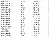 
长沙高新区疫情防控志愿者招募指南（附详细条件）
