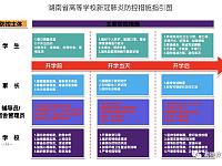 湖南省高等学校新冠肺炎疫情防控工作指南
