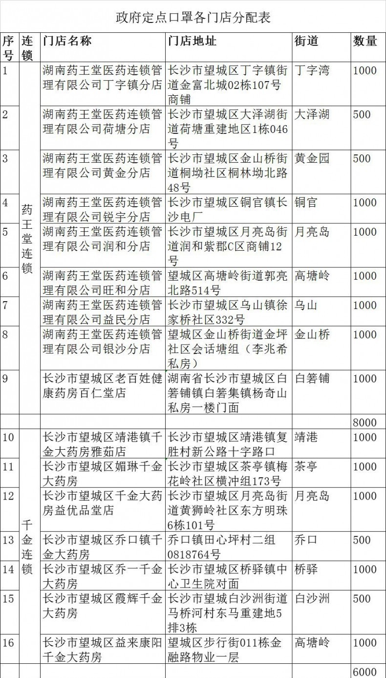 长沙望城区口罩定点投放