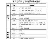 湖南省应急管理厅办公室关于推荐省应急管理专家的通知