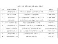 长沙市新冠病毒核酸检测定点医疗机构名单公布(20家)