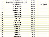 
3月9日起长沙县部分医院将恢复日常诊疗工作

