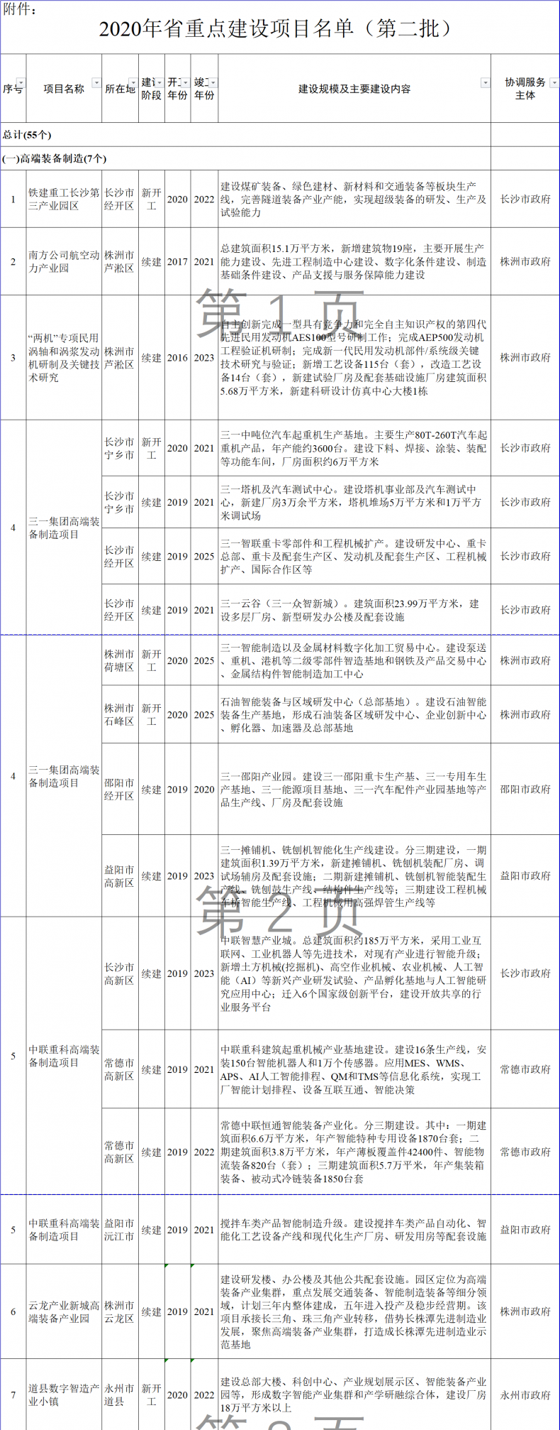 2020湖南省重点建设项目名单汇总（第二批）