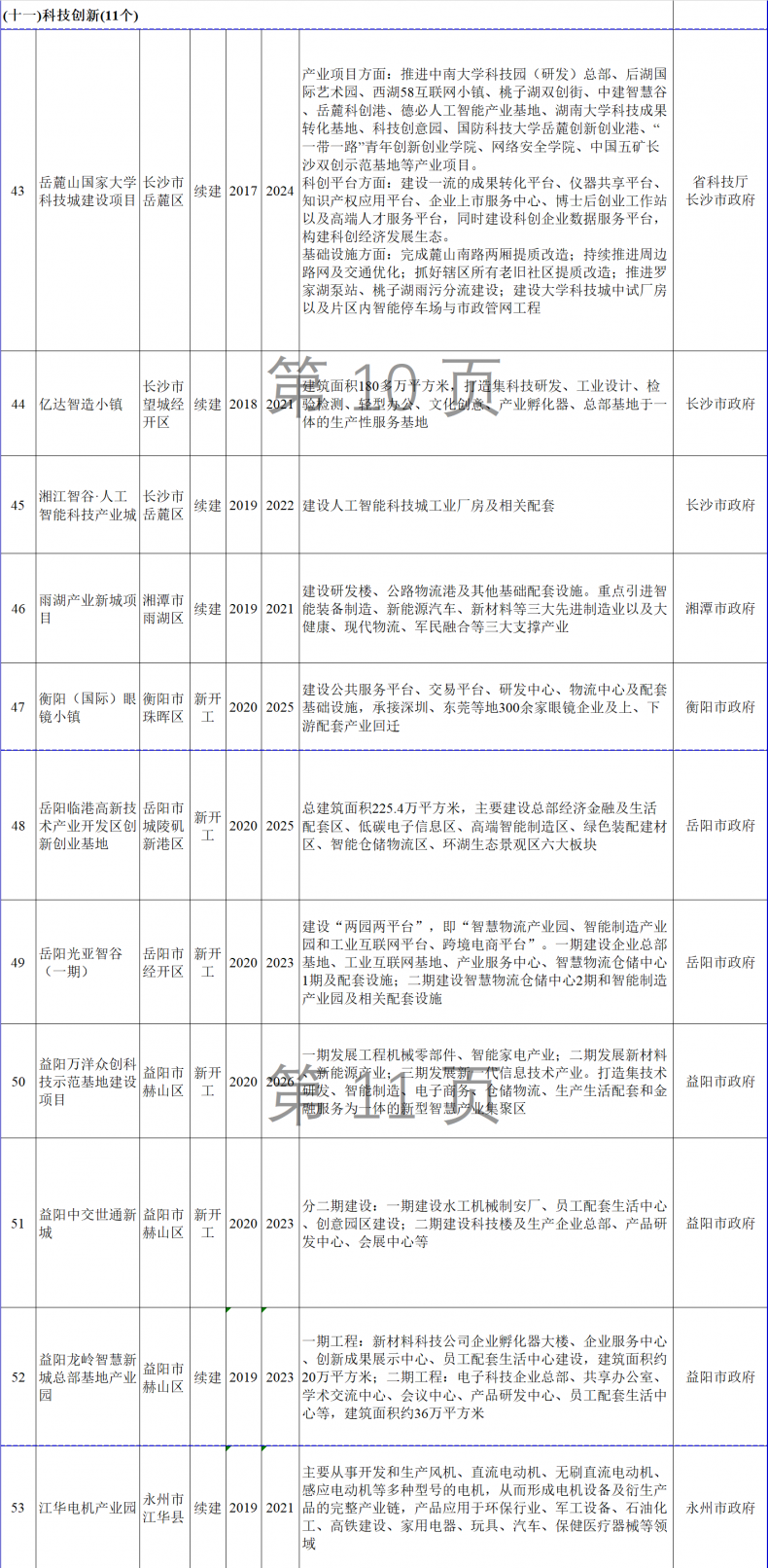 2020湖南省重点建设项目名单汇总（第二批）