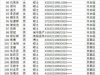 
长沙购房补贴名单（2019年12月-2020年2月）
