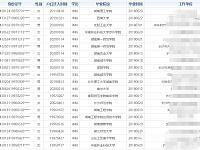
长沙高校毕业生租房补贴名单(2020年3月)
