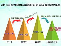2020清明节期间湖南高速出行指南
