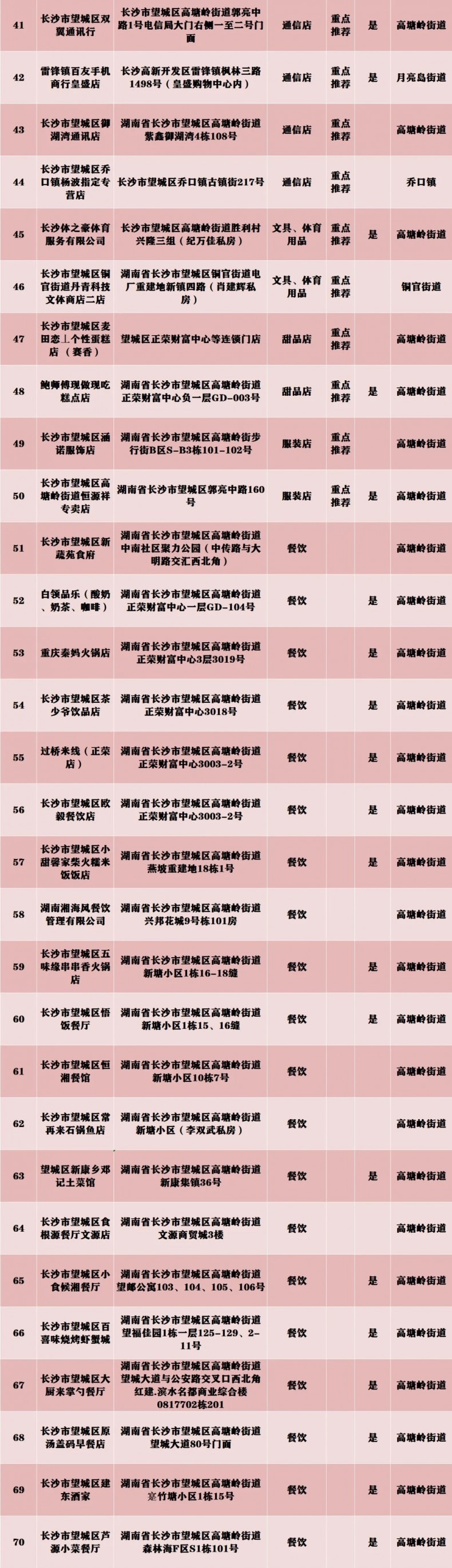 望城支持和包支付商家名单（第四批）