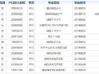 
长沙高校毕业生租房补贴名单(2020年4月)
