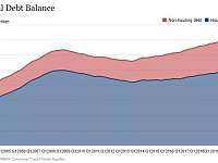 特殊时期，美国家庭债务曝光，美国人到底欠了多少钱？