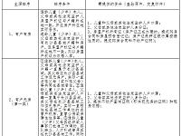 
2020秋季长沙县城区中小学新生入学报名指南（要求+生源排序+片区划分）
