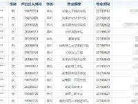 
长沙高校毕业生租房补贴名单(2020年5月)
