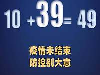 31省区市新增确诊49例，其中北京36例、河北3例