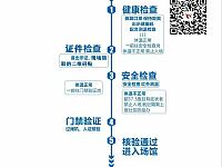 
2020年湖南旅博会入馆流程一览

