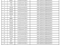 
2020年8月湖南终生禁驾名单（共45人）
