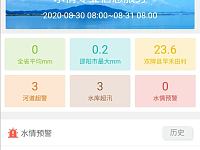 
8月31日9时东洞庭湖岳阳湖口附近3站仍超警
