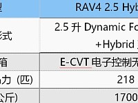 
丰田大法好，雨中实测油耗！新一代丰田RAV4Hybrid真的很省