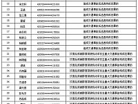 
2020年9月湖南终生禁驾名单（共41人）
