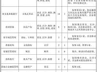 湖南省地方金融监督管理局关于印发《湖南省交易场所总体规划（20202025年）》的通知