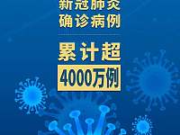 新冠病毒可由物传人，青岛首次找到充分证据链！全球确诊超4000万！