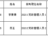 湖南信息职业技术学院2020年公开招聘教师拟录用人员名单公示（第二批）