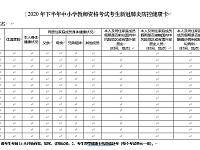 
湖南教师资格证考试健康卡在哪里下载（附下载入口）

