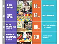 
20202021年长沙亲子游年票使用景区名单+可使用次数
