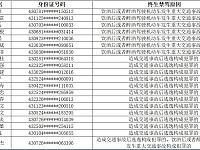 
2020年10月湖南终生禁驾名单（共20人）
