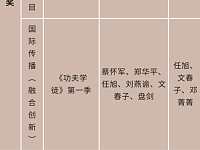 湖南广电8件作品获第三十届中国新闻奖总量创历史新高！