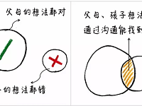打脸中国父母的9幅漫画，看看你中了几条？