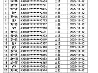 
浏阳第一批信用惩戒人员名单（共149人）
