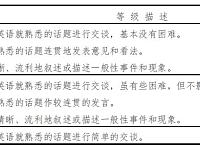 
湖南2020下半年四六级英语口语考试成绩公布时间
