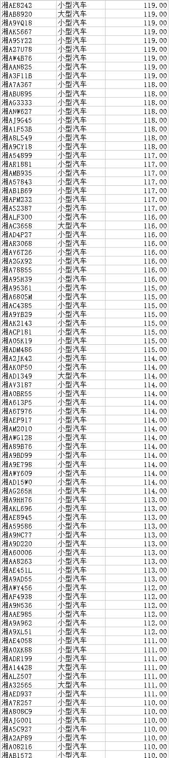 12月1日长沙501台湘A牌照“违法王”名单