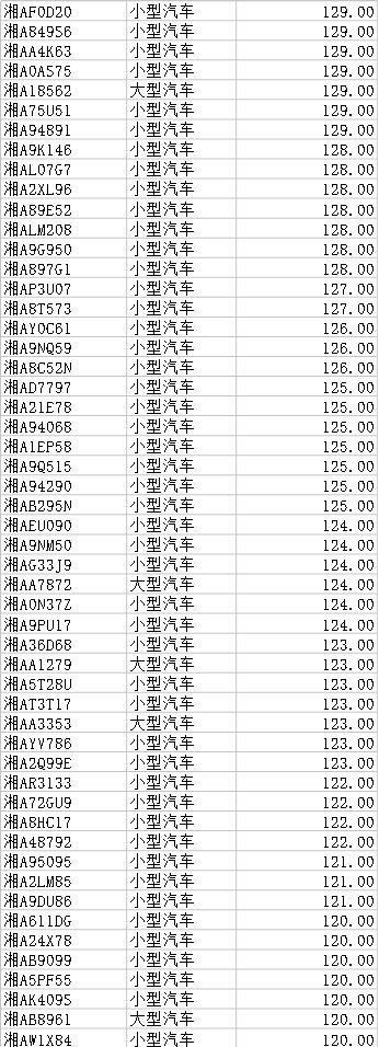 12月1日长沙501台湘A牌照“违法王”名单